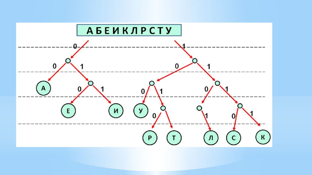 Двоичное кодирование условие фано