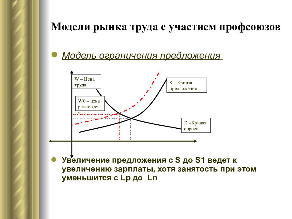 Модели труда. Модель рынка труда с участием профсоюзов. Модели функционирования рынка труда с участием профсоюзов кратко. Влияние профсоюзов на рынок труда график. Рынок труда с участием профсоюзов график.