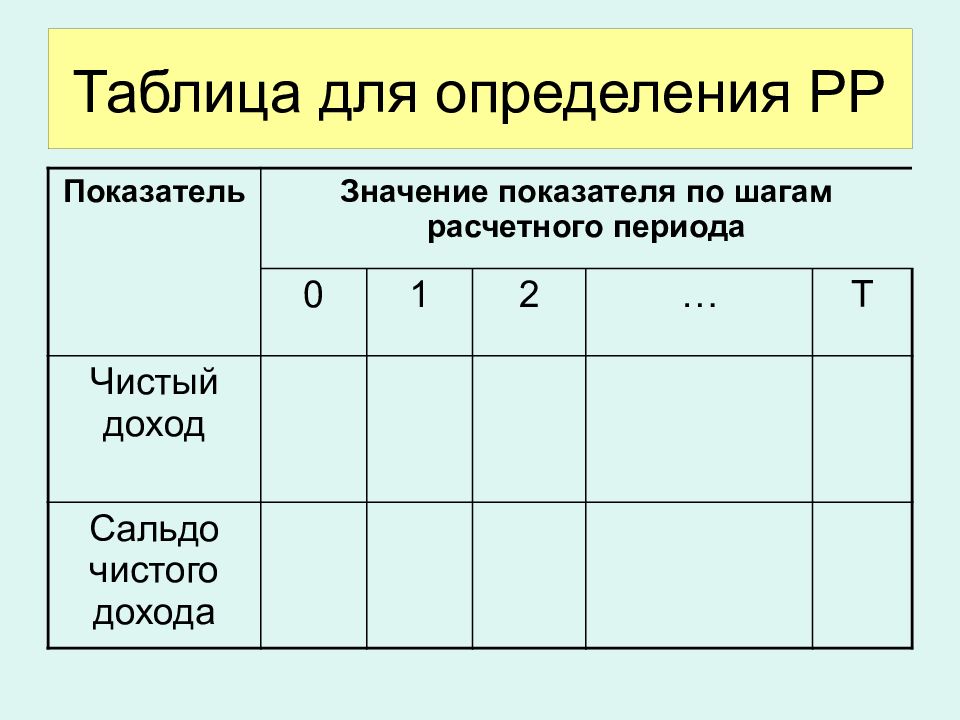 Таблица для определения РР