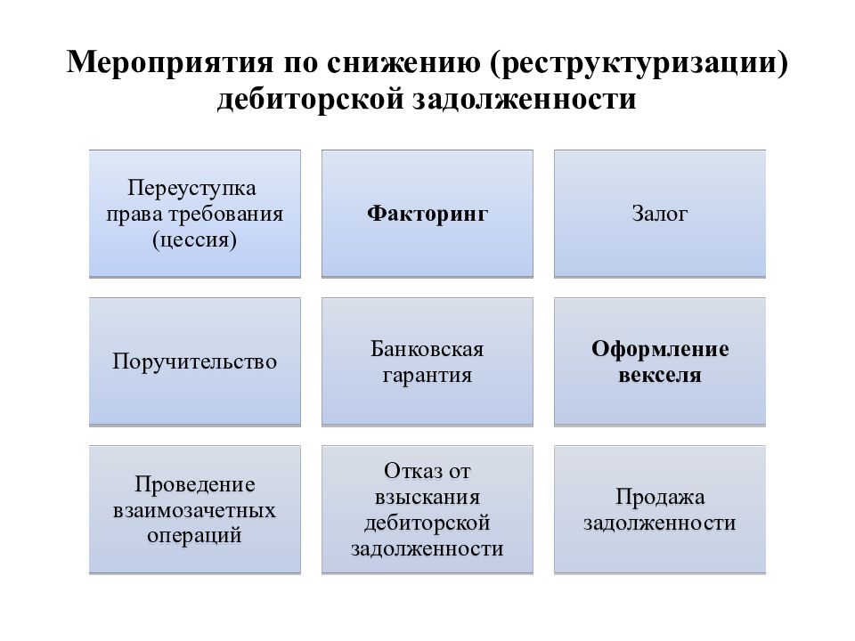 Дорожная карта по погашению просроченной кредиторской задолженности