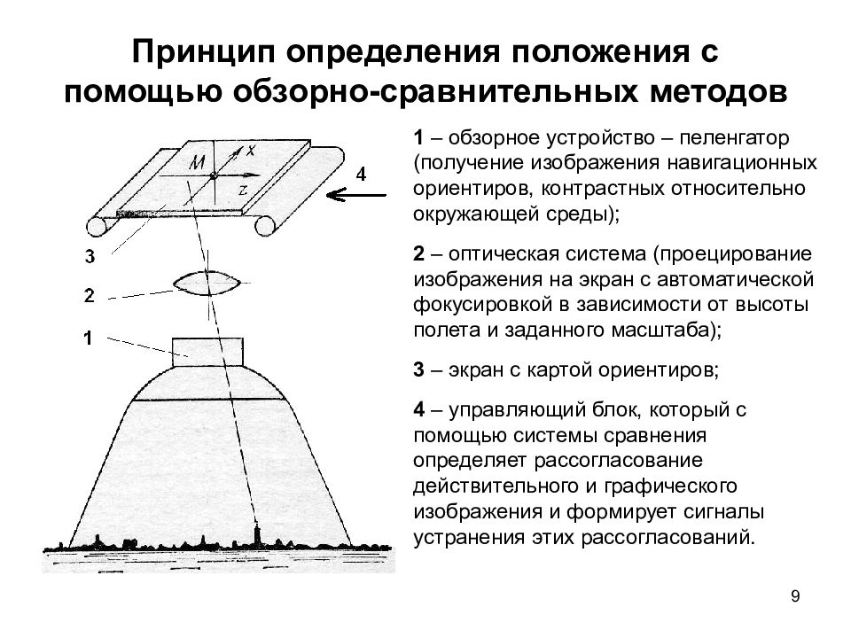 Принцип определение. Обзорно сравнительный метод. Обзорно сравнительные методы навигации. Методы навигации. Принцип сравнительного метода.