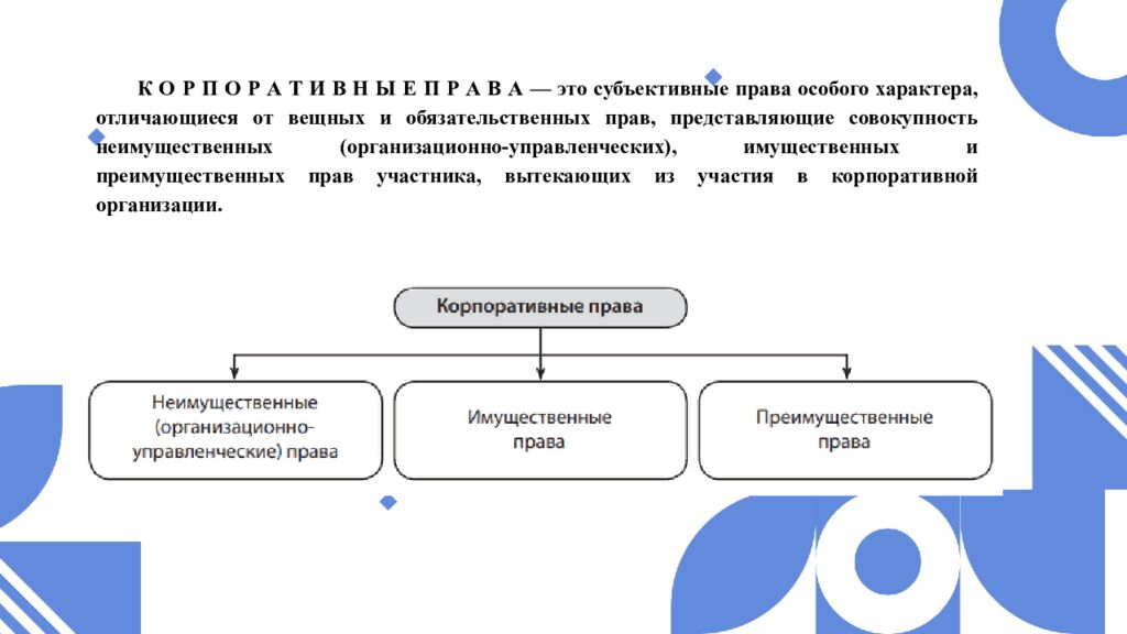 Тема 6. КОРПОРАТИВНЫЕ ПРАВА И ОБЯЗАННОСТИ УЧАСТНИКОВ
