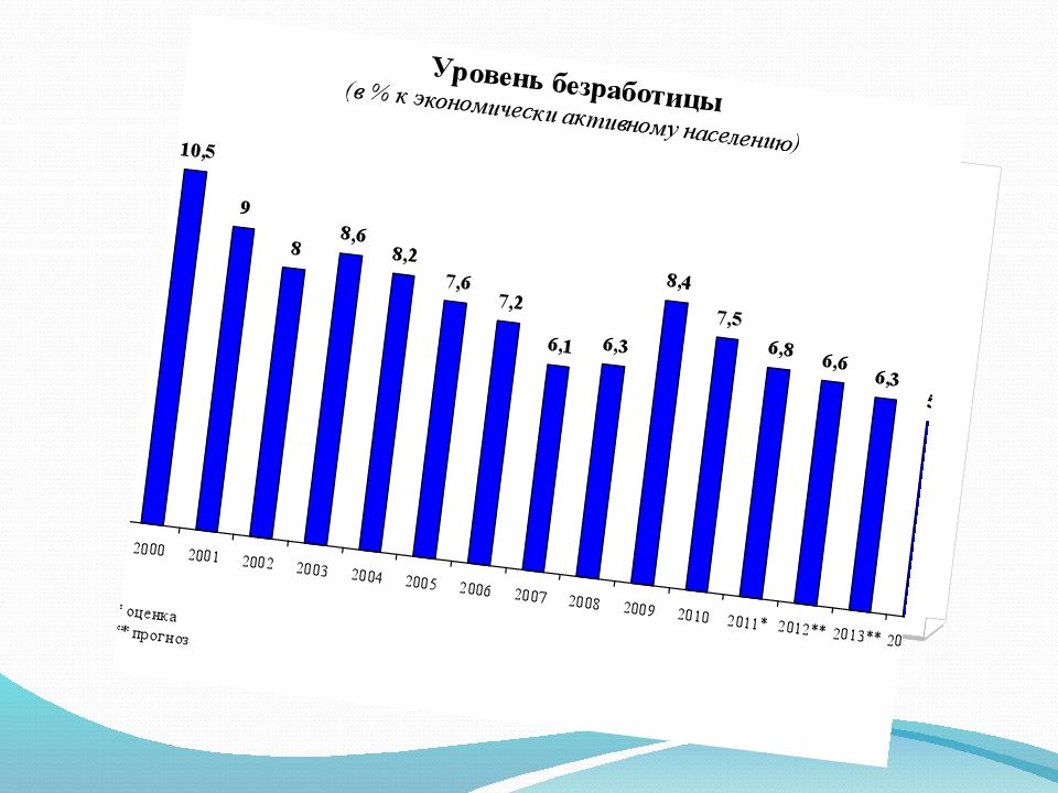 Бюджетно налоговое регулирование план