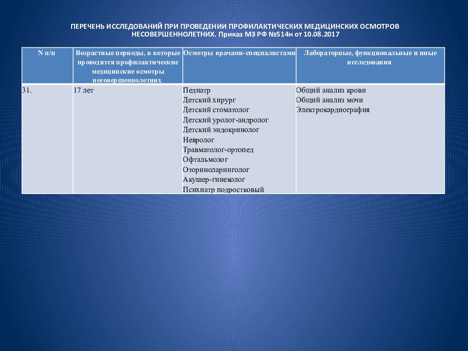 Профилактические осмотры несовершеннолетних. Диспансеризация детей приказ 514н. Профилактические осмотры несовершеннолетних приказ 514 н. Медосмотр по приказу МЗ РФ 514. Перечень исследований при проведении профилактических.