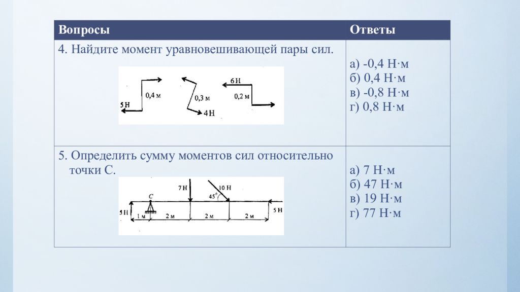 На каком рисунке изображена пара сил