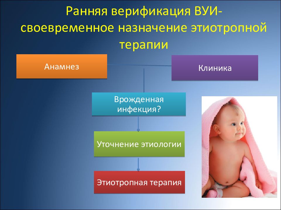 Внутриутробные инфекции. Внутриутробные инфекции презентация. Пути передачи внутриутробной инфекции. Вирусные внутриутробные инфекции.