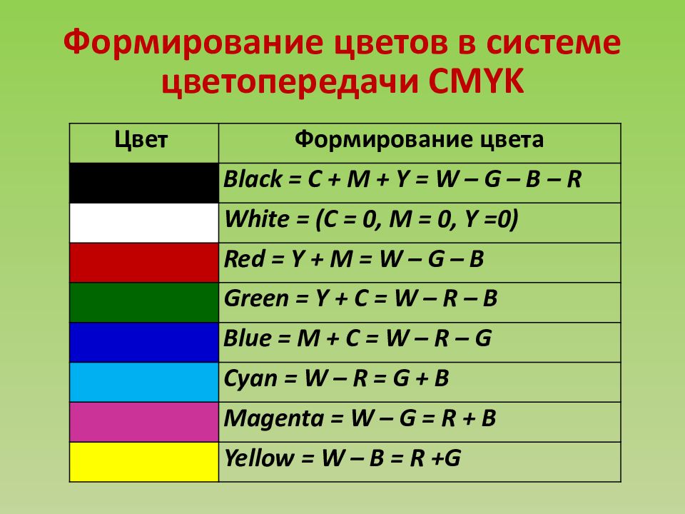 Определить cmyk по картинке