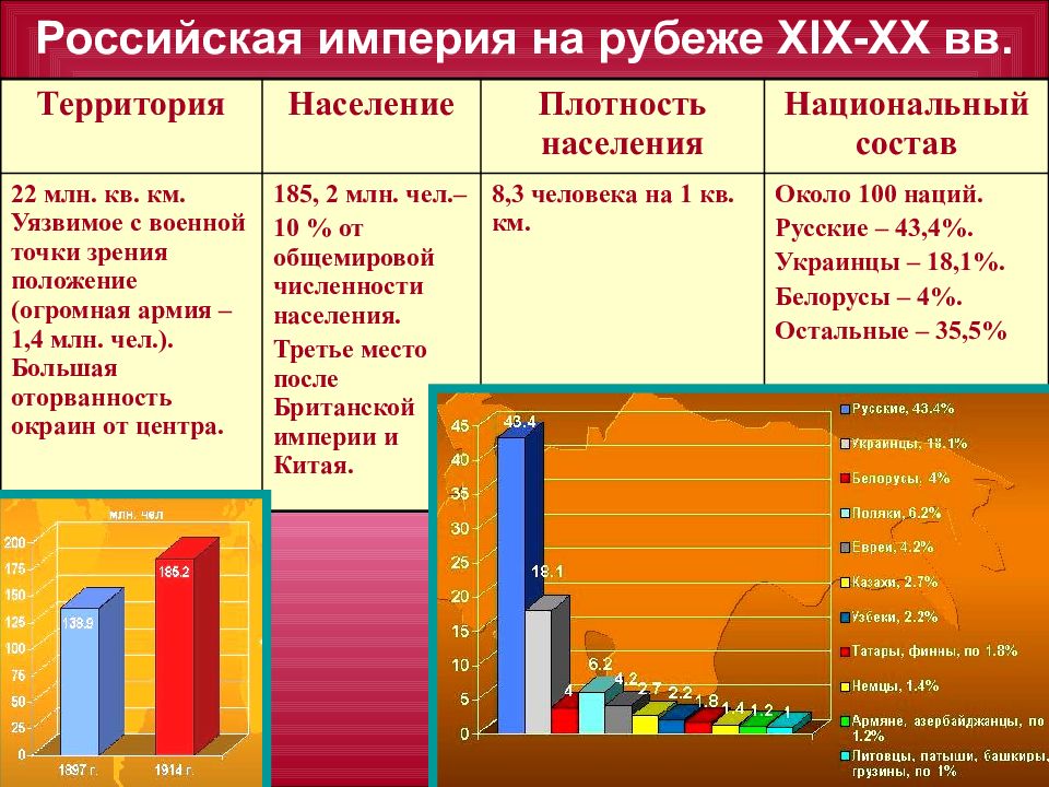 Мир в начале 20 века презентация