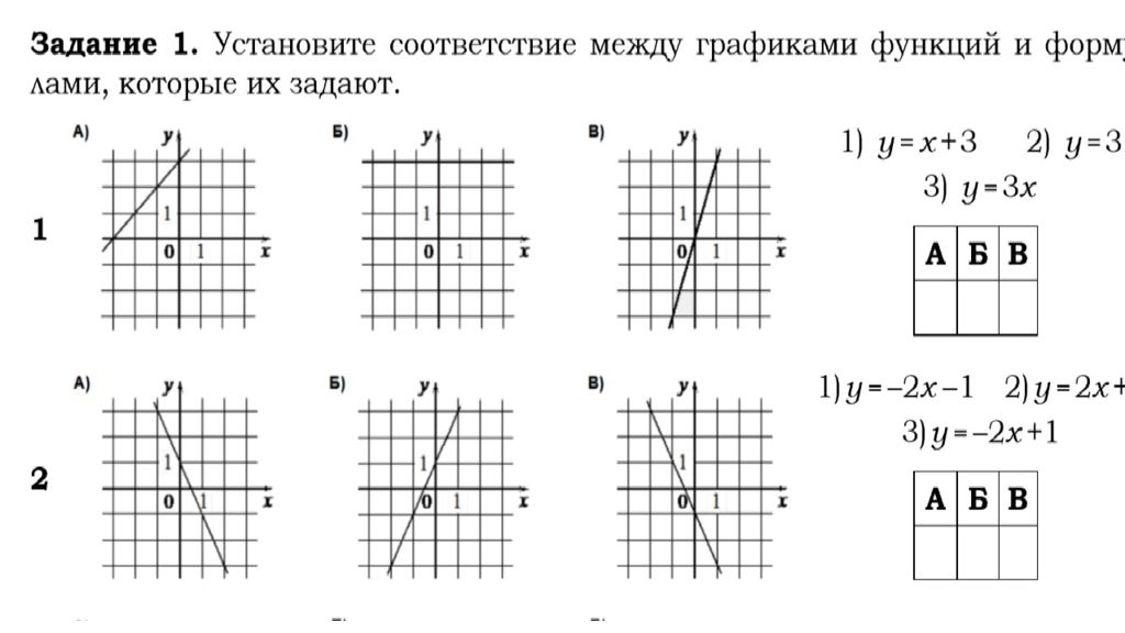 Задание 9 графики. Функции и ее графики 9 класс. Линейная функция и её график [-знак бесконечности;-2]. График 16:9. На рисунке график -9 9 сумма точеккстресума.