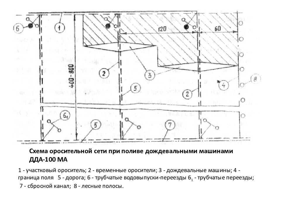 Проводящая сеть. Схема орошения ДДА-100. Дождевальная машина ДДА-100ма схема. Схемы полива дождевальных машин ДДА 100ма. Схема орошения машиной ДДА-100 ма.