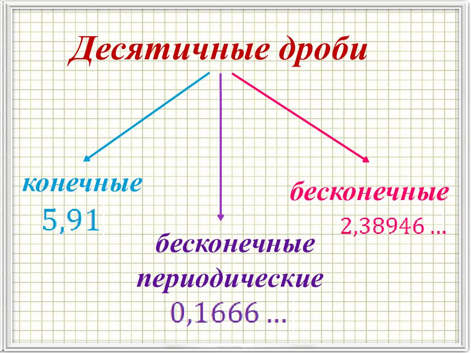 Виды ответов 6 класс презентация