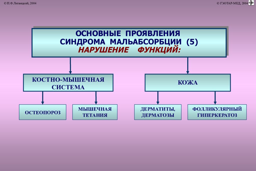 Синдром конна презентация патофизиология