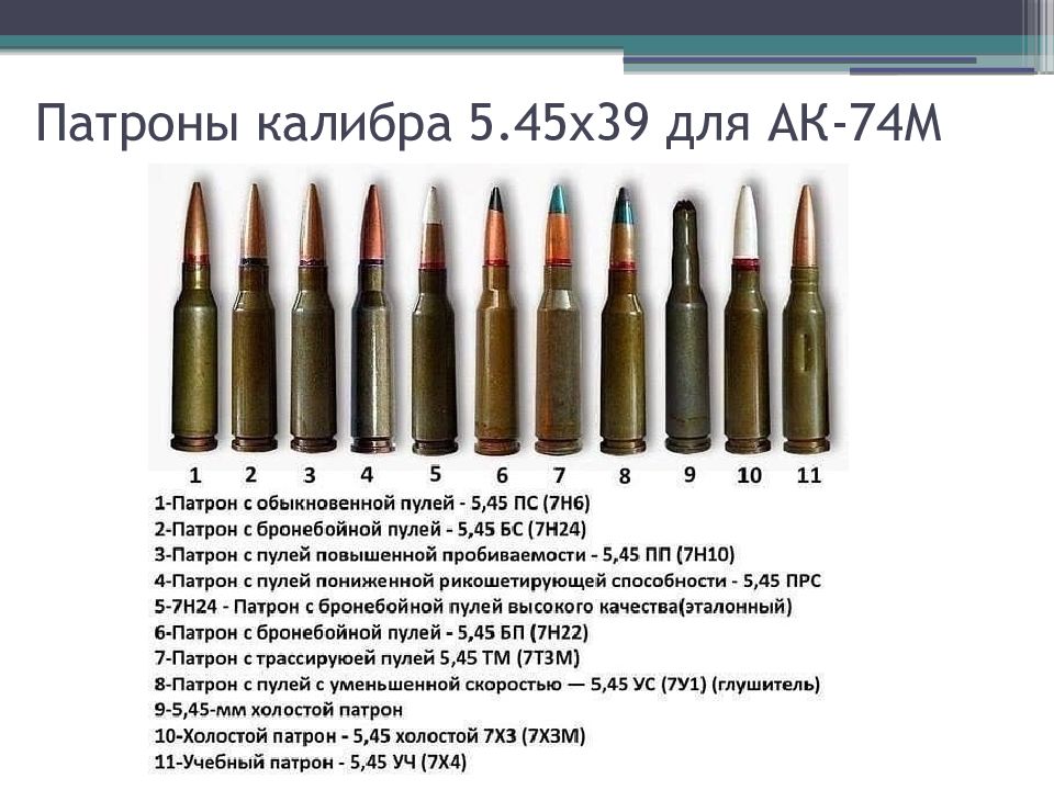 Боеприпасы для стрелкового оружия презентация