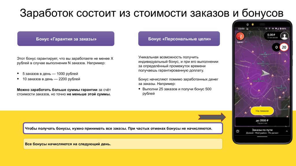 Как вывести бонусы. Бонусы Яндекс про курьер. Бонусы и цели в Яндекс про. Гарантия и бонусы в Яндекс про новичку.