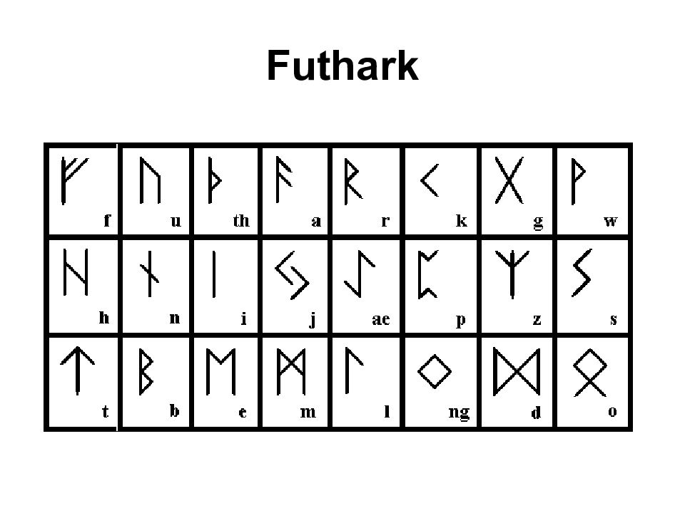 Руны ютубе. Буквы в рунах. Алфавит викингов. Язык викингов. Кельтская руна.