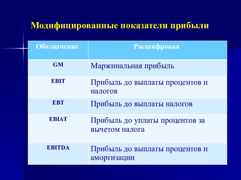 Прибыль какой показатель. Модифицированные показатели прибыли. Как обозначается прибыль. Выручка обозначается. Прибыль обозначение в экономике.