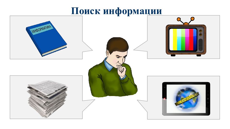 1 класс информации. Информация вокруг нас. Рисунок информация вокруг нас. Информация вокруг нас Информатика. Информация вокруг нас картинки.