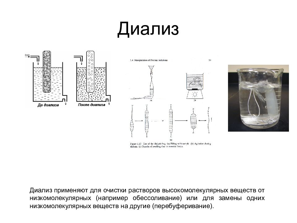 Условия диализа