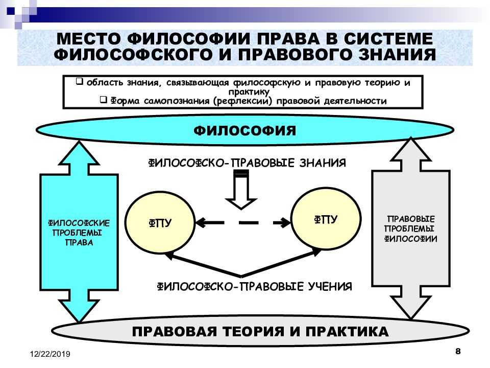 Презентация философия права