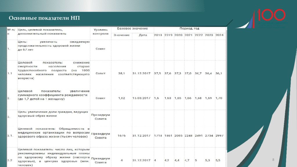 Национальный проект "Демография"