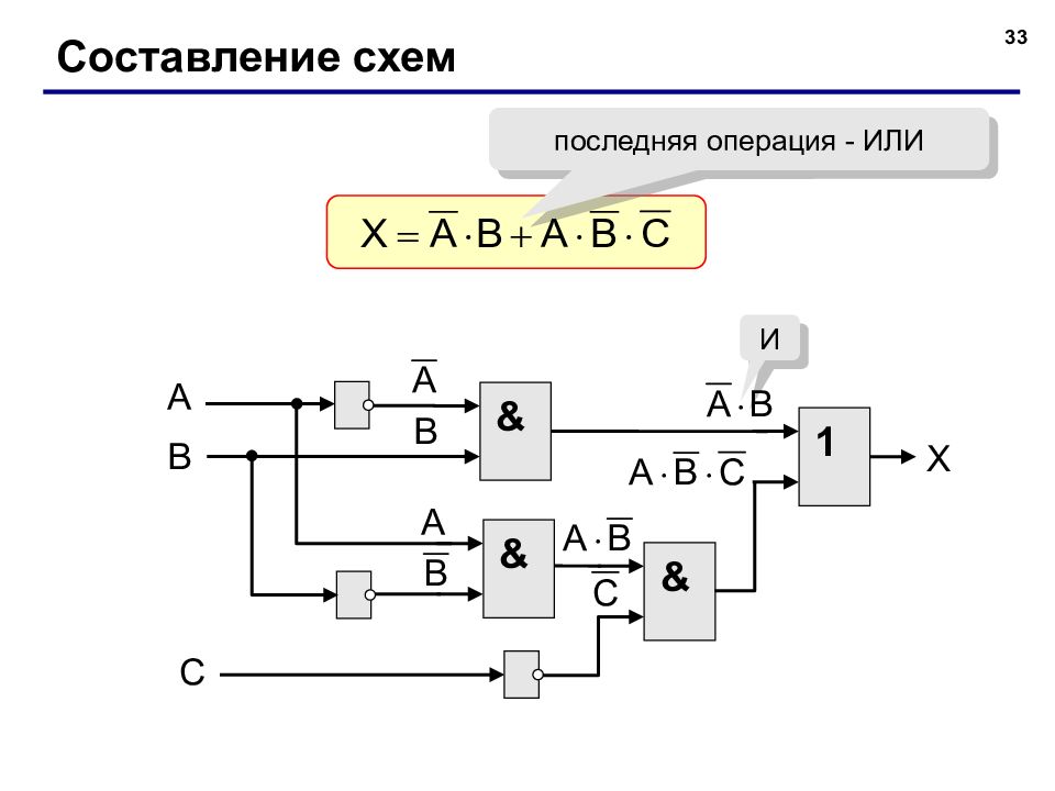 Логическая схема и