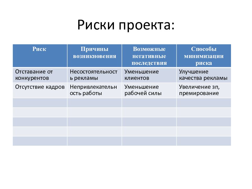 Риски проекта: