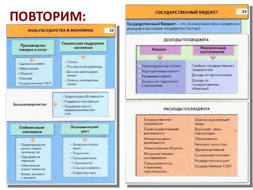 Урок роль государства в экономике презентация 8 класс