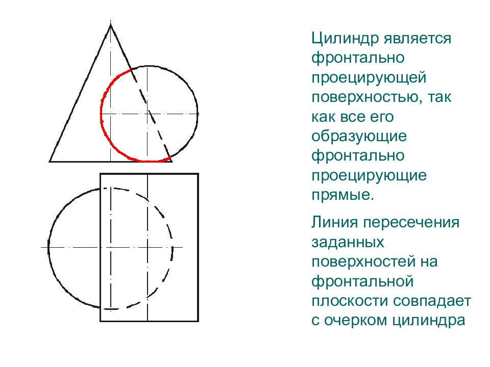 Цилиндр является поверхностью. Проецирующая поверхность. Линия пересечения поверхности проецирующей плоскостью совпадает с. Проецирующей поверхностью является. Цилиндр на фронтальной плоскости.