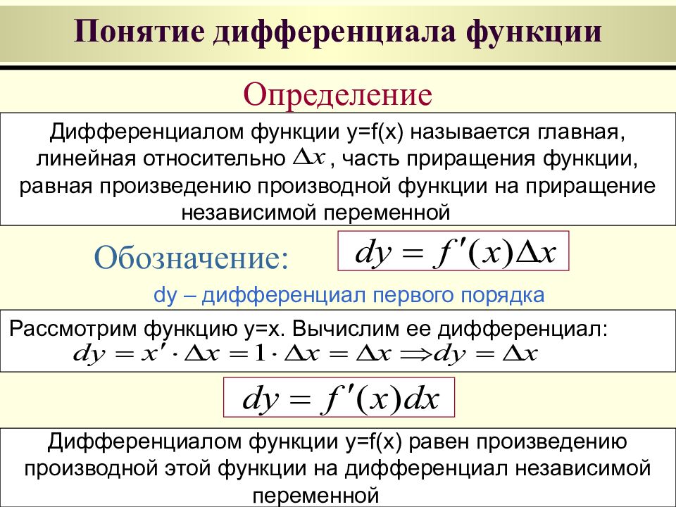 Первый дифференциал. Дифференциальное исчисление. Инвариантность формы первого дифференциала. Геометрический смысл дифференциала функции. Дифференцированное исчисление.