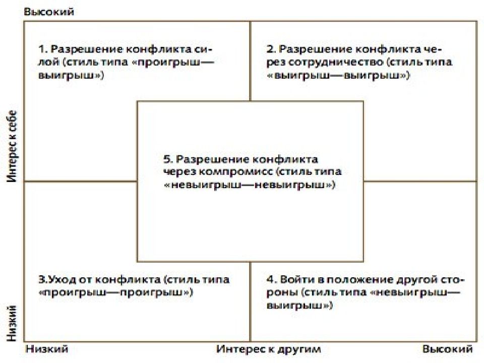 Что такое карта конфликта