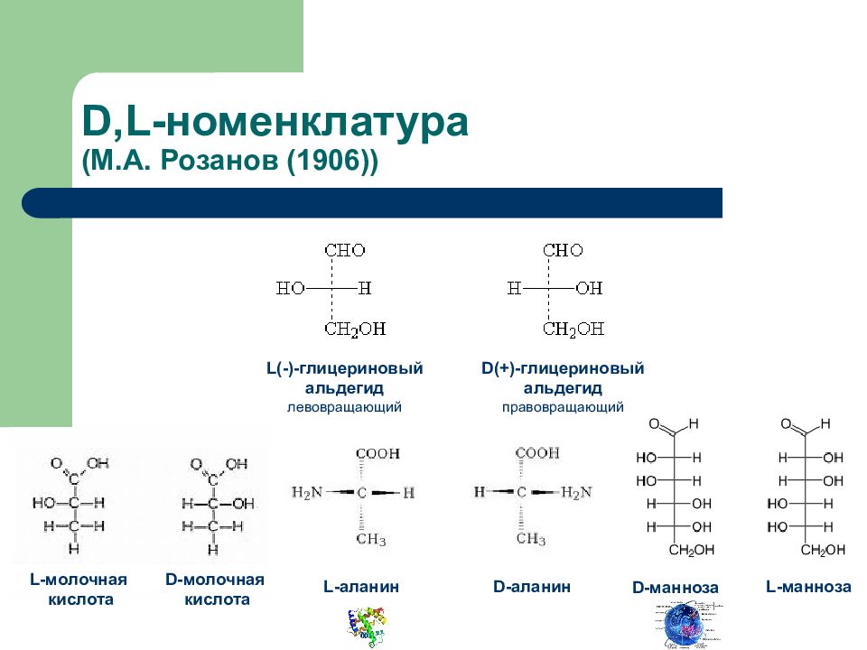 Типы и виды изомерии