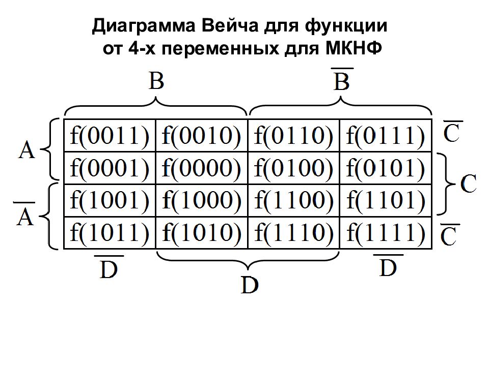 Минимизация функции карта карно онлайн