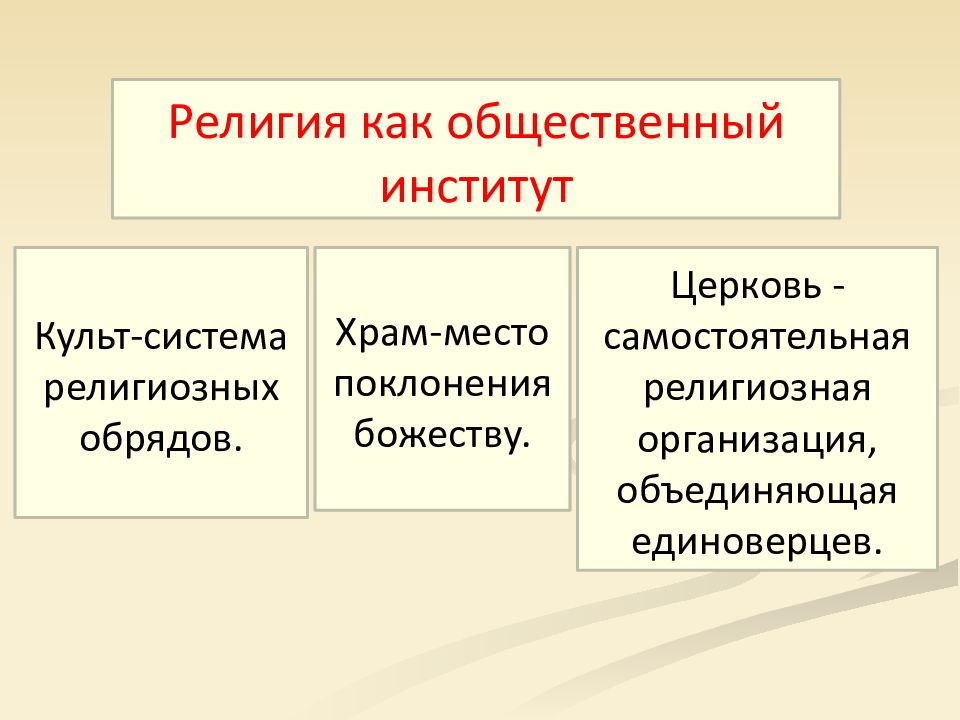 Система культов