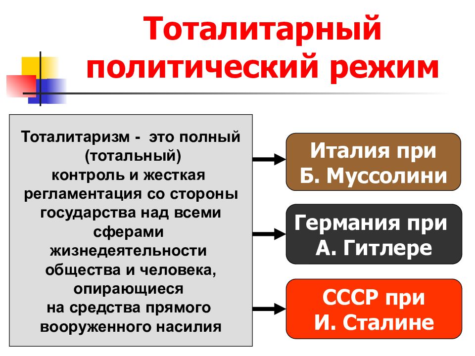 Тоталитарная власть. Политический режим тоталитаризм. Тоталитарный режим полный контроль. Контроль в тоталитаризме. Тоталитарное государство это.