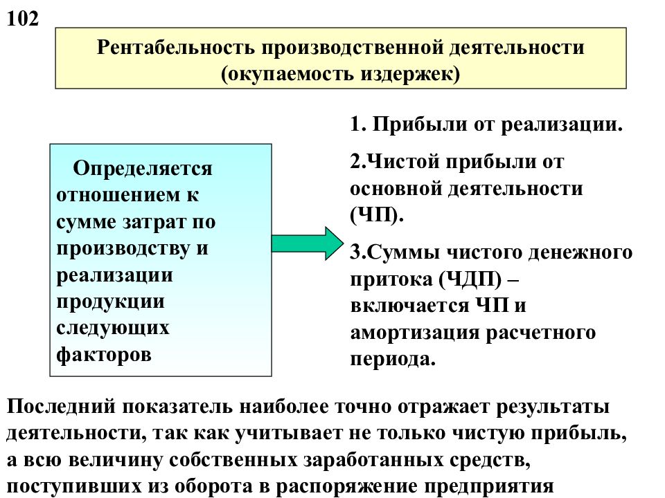 Деятельность суммы. Рентабельность производственной деятельности. Рентабельность производства деятельности. Рентабельность производительной деятельности. Доходность производственной деятельности.