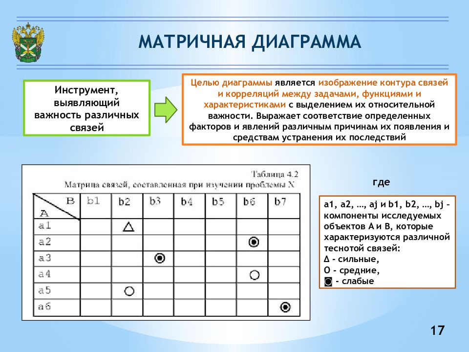 Матричная диаграмма пример