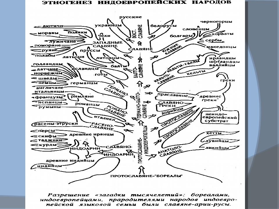 Этногенез славян