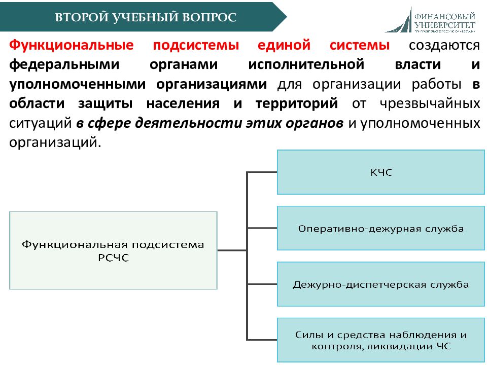 Регулирование населения. Государственное регулирование в области защиты населения. Цннпм создаются на федеральном.