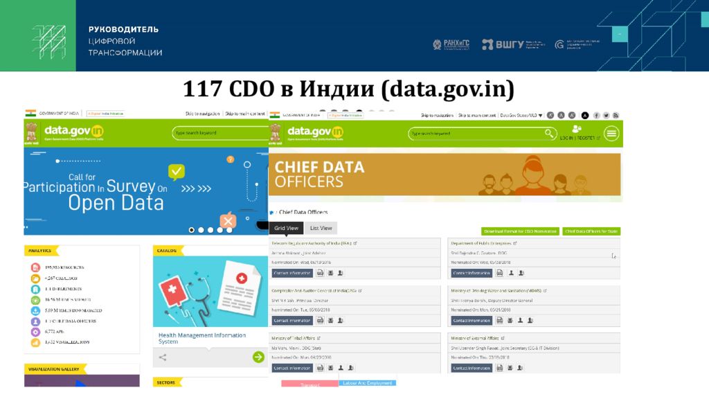 Https data gov ru. Проект «cdo». Cdo Global.