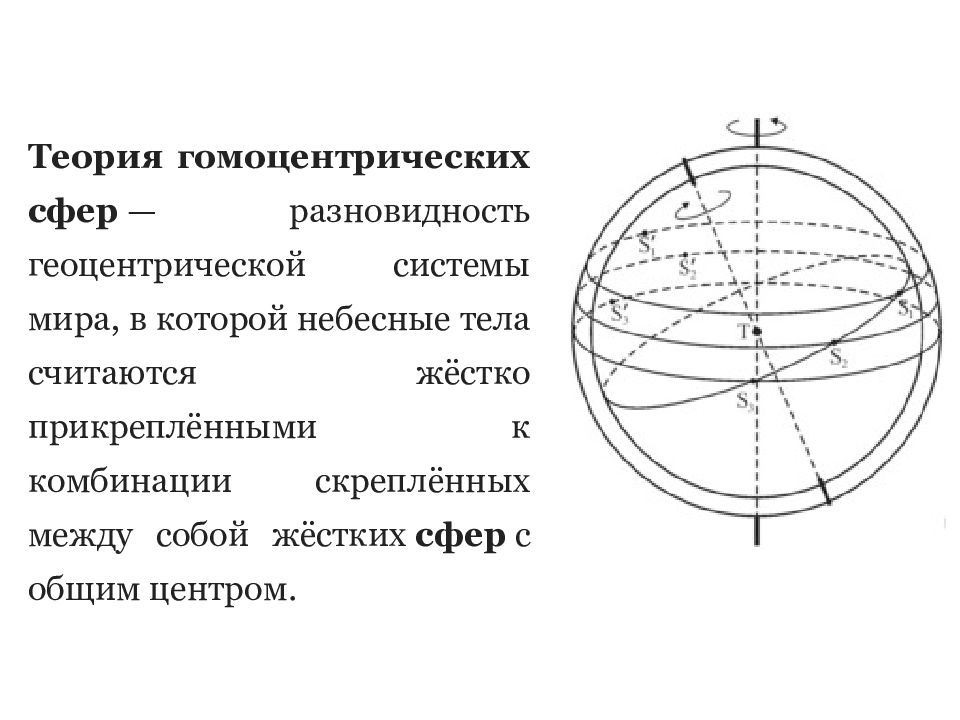 Виды сфер