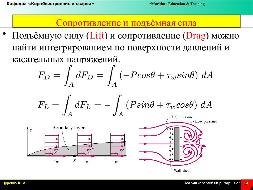 Сила лифт. Интегрирование давления по поверхности. Drag сопротивление. Ходкость формула.