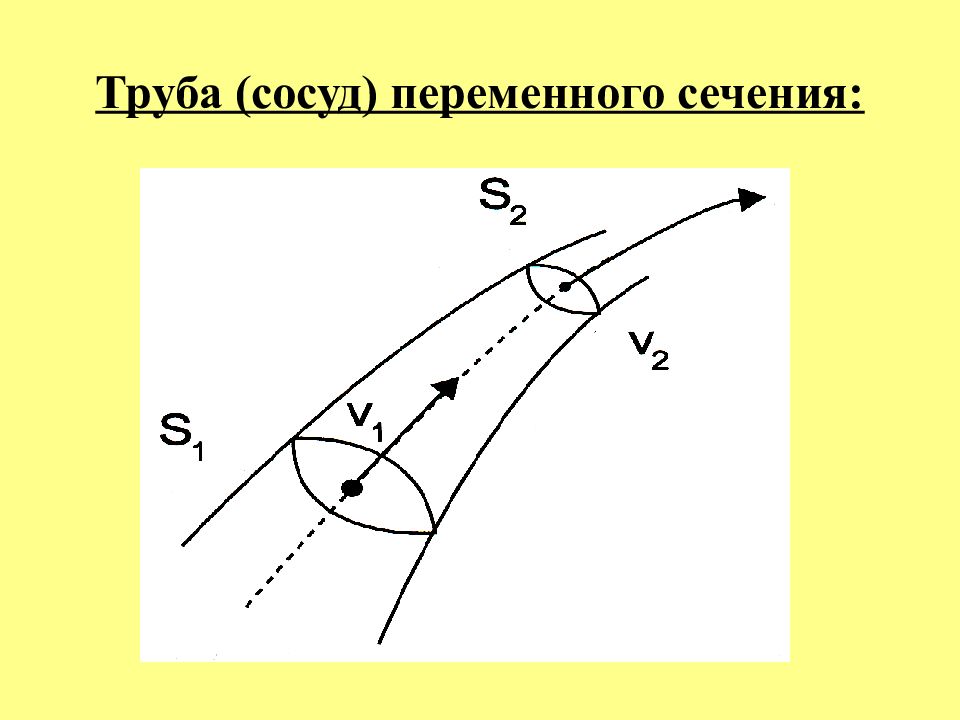 Труба переменного сечения. Трубка переменного сечения. Переменное сечение.