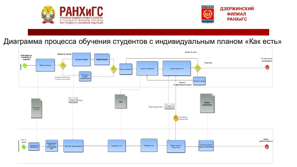 Ранхигс 3 корпус схема