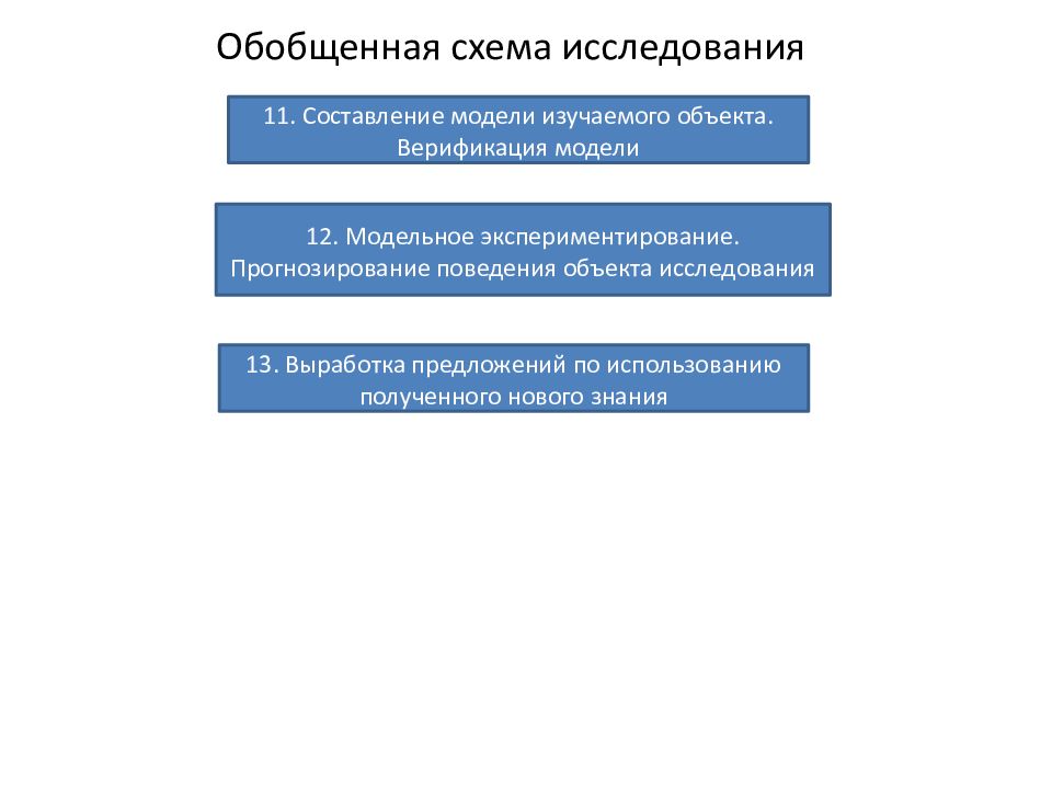 Наука обобщение. Обобщенная схема исследования. Предмет исследования и объект исследования схема. Модель объекта исследования. Модель объекта - это в научном исследовании.