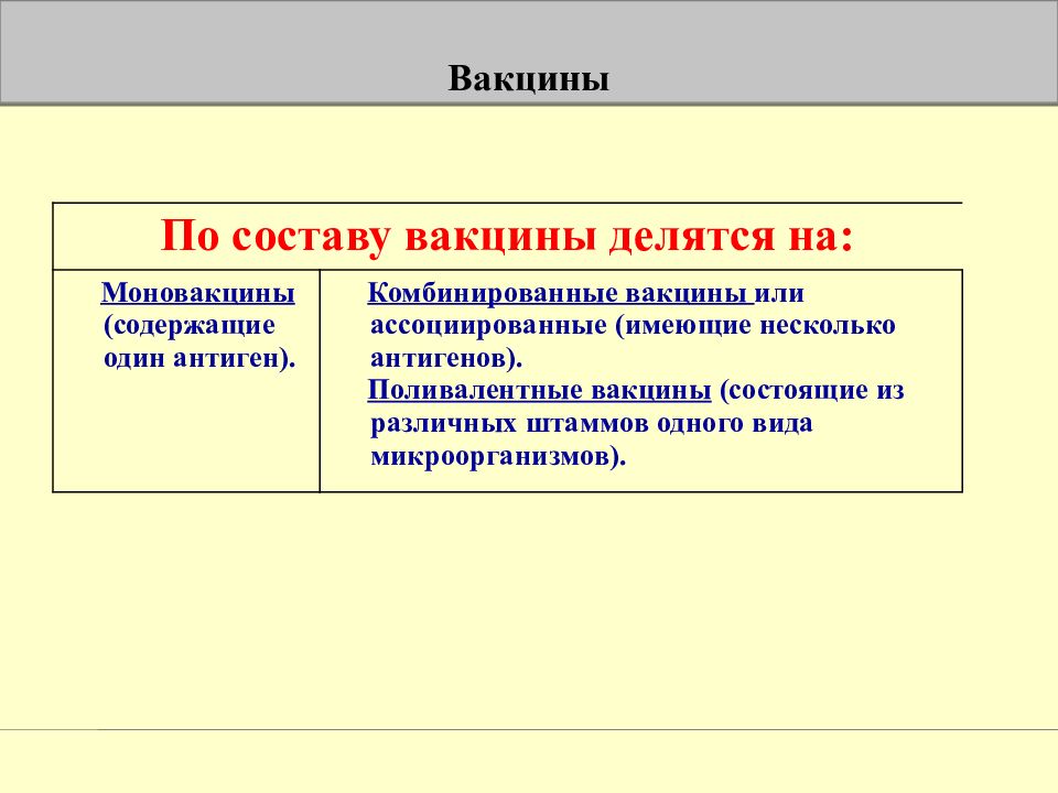 Как развести ассоциированную вакцину. Ассоциированные и комбинированные вакцинные препараты. Вакцины делятся на. Классификация вакцин по составу. Моновалентные и поливалентные вакцины.