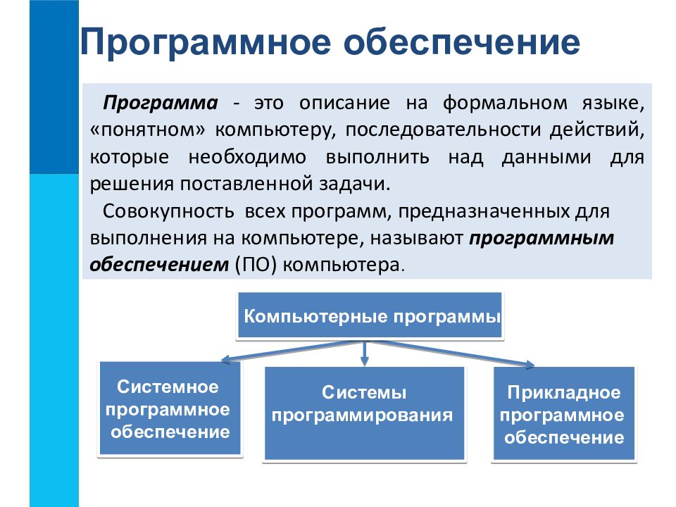 Презентация на тему программное обеспечение