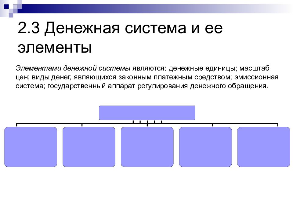 Денежная система содержание