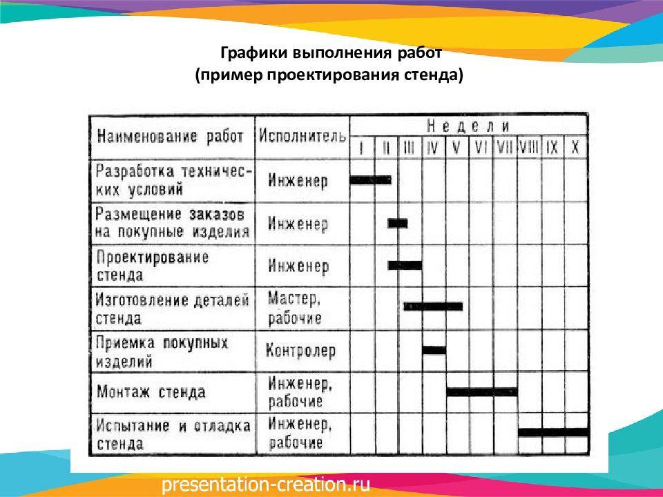 Виды графиков работы. Графики выполнения работ. График выполнения работ. График выполненных работ. График проведения работ пример.