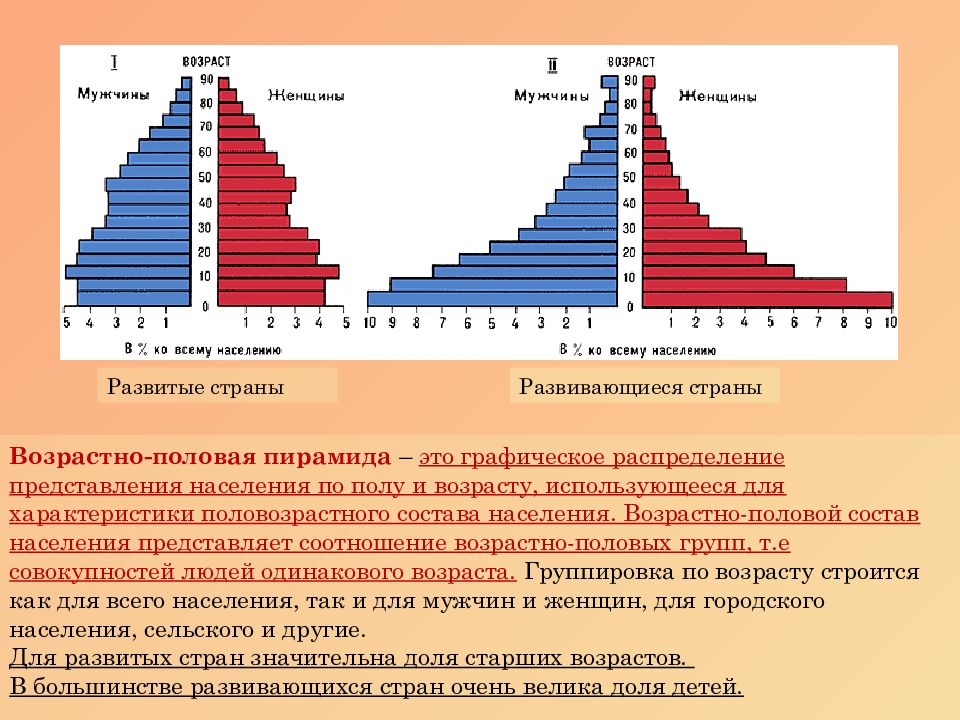 Проанализируйте рисунок 14 объясните различия между возрастно половыми пирамидами стран 1 и 2 типов