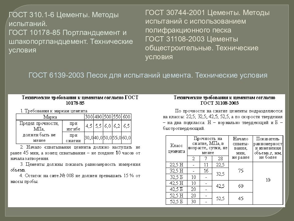 Равномерность изменения объема цемента определяется на образцах